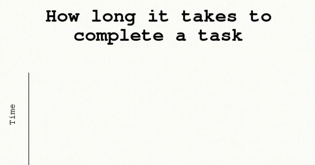 Task gif. How long. Writing task gif. Stage 1 meme. How much longer it takes