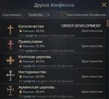 Список христианских