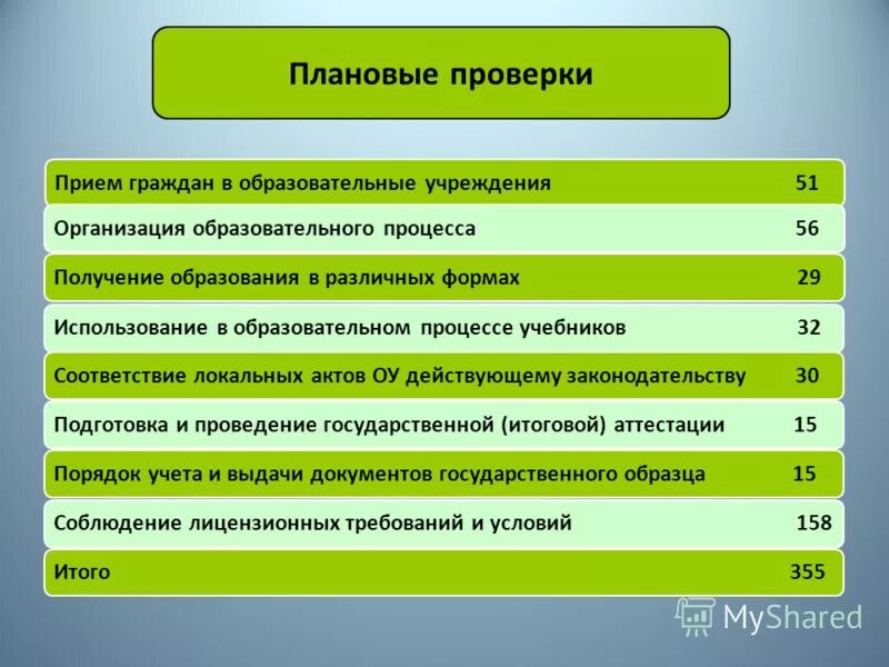 Образец лицензирования образования. Цель лицензирования образовательной организации. Сроки проведения экспертизы. Ревизии образовательных организаций рособрнадзором. Органы лицензионного контроля.