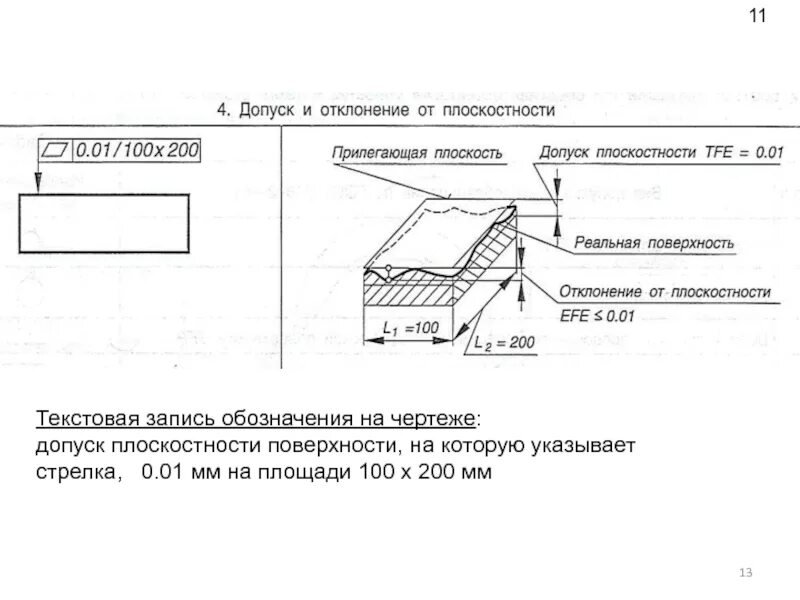 Обозначение прямолинейности