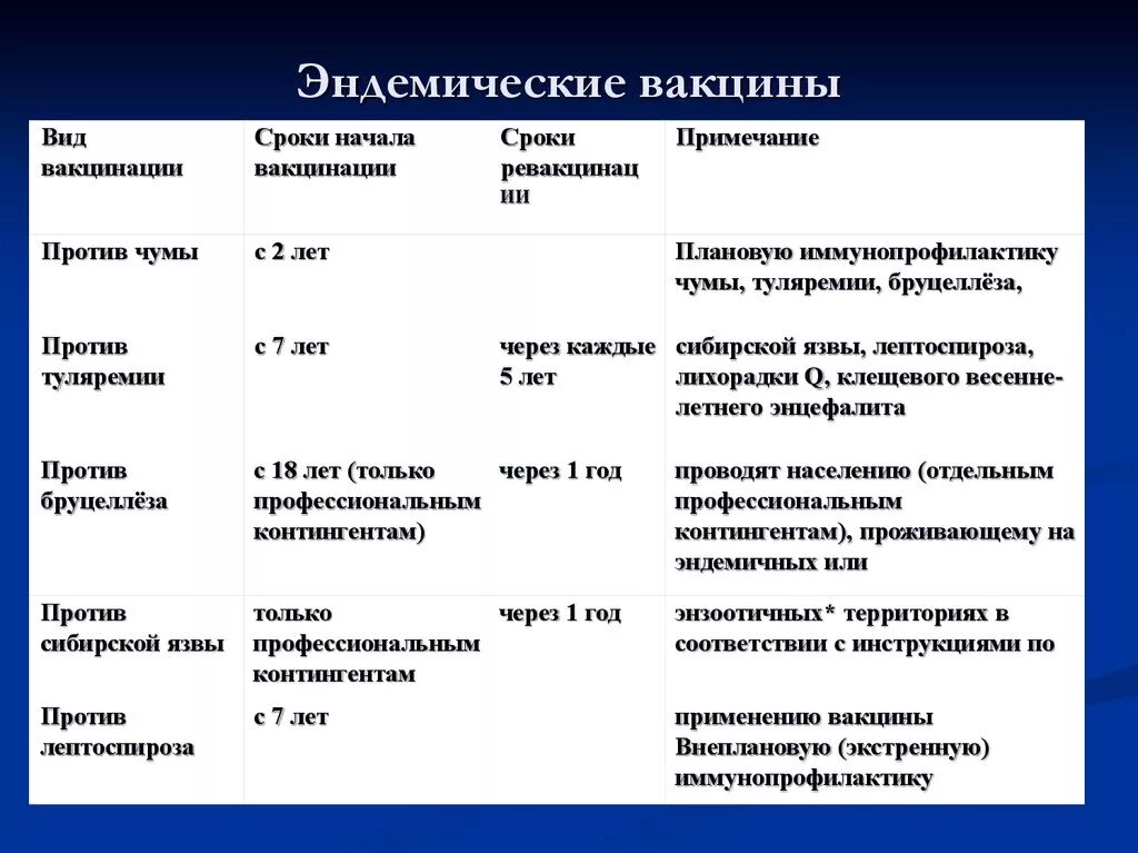 Особенности вакцин. Продолжительность действия вакцины. Таблица сроков прививки. Типы вакцин от коронавируса. Виды иммунизации и их характеристики.