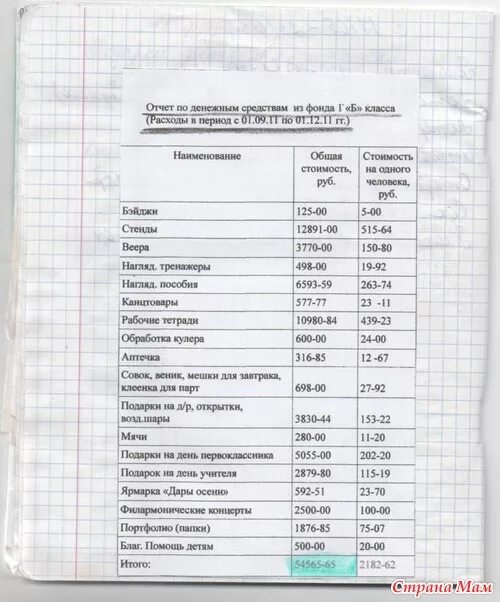 Образцы отчета в по школе