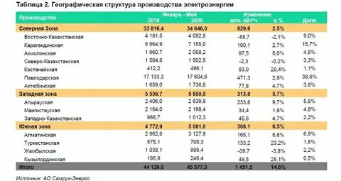Норматив потребления электроэнергии 2024