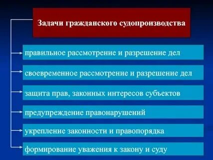 Задания по гражданскому праву 7 класс обществознание. Задания по гражданскому праву 7 класс обществознание. Презентация по собственности. Задания по гражданскому праву 7 класс обществознание. Гражданское право задачи.