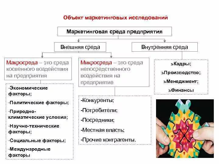 Внутренние маркетинговые исследования. Объекты маркетинговых исследований. Объект исследования в маркетинге. Предмет маркетингового исследования. Объектом изучения маркетинга.