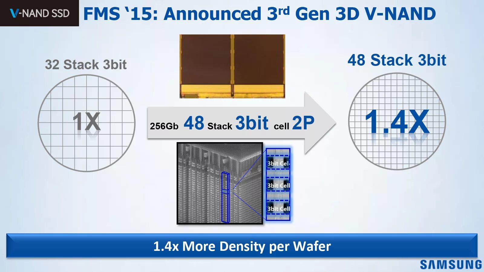 Чтение запись nand. 3d nand накопители. samsung tlc 3d nand. slc 3d nand. tlc 3d nand.