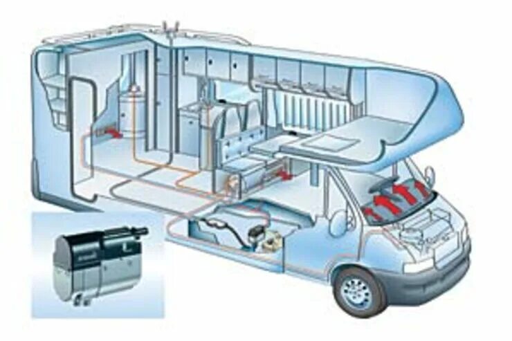 Бак автодом. Автодом водоснабжение схема. Система отопления автодома ALDE. Система водоснабжения автодома схема. Webasto для автодома.