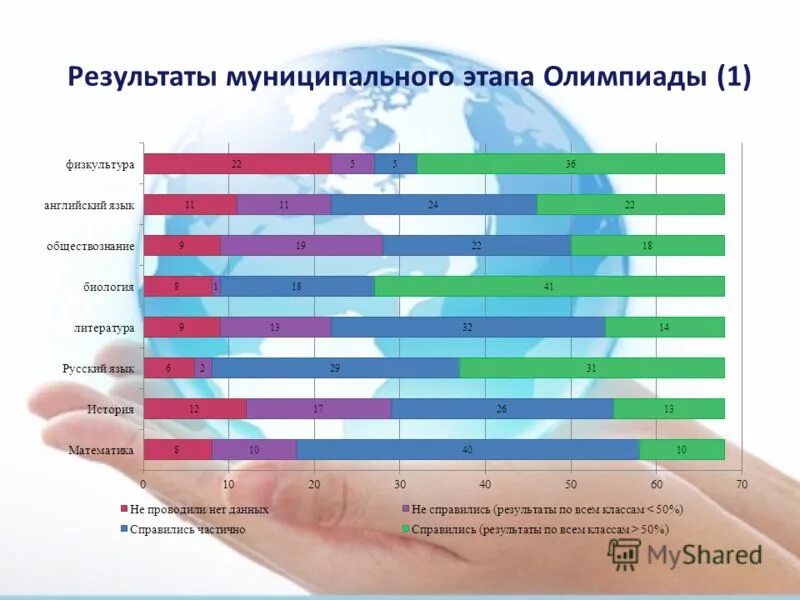 выборы на украине по регионам. муниципальная молодежная политика республики башкортостан. местные выборы в рб. местный совет в беларуси. полномочия местных депутатов.