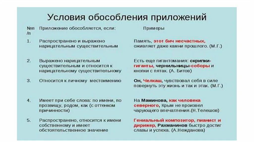 Однородные определения представляют собой. Однородные и неоднородные приложения. Однородные и неоднородные определения таблица. Неоднородные приложения примеры. Однородные и неоднородные приложения 8 класс.