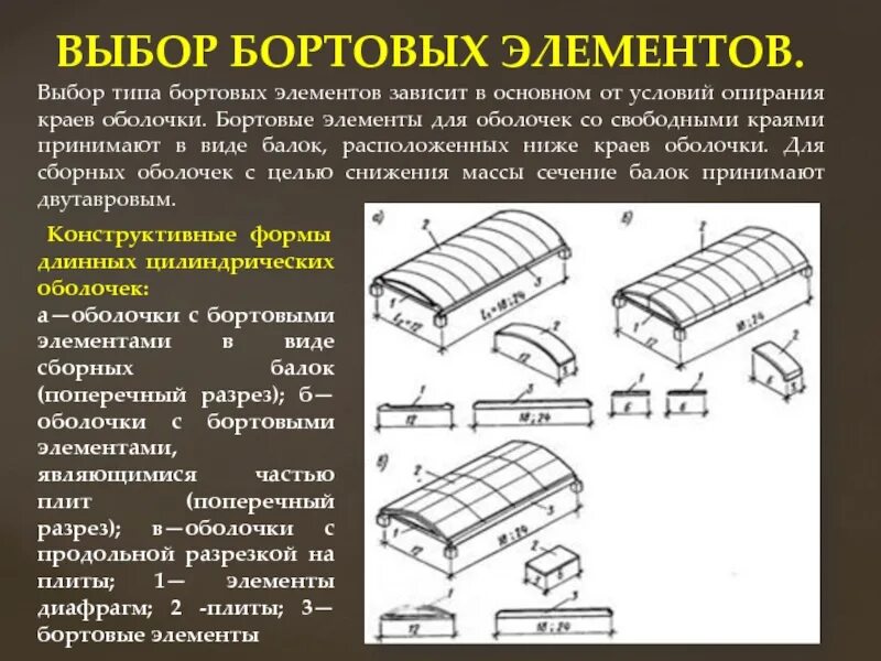 Элементы часть 7. Бортовые элементы. Бортовые элементы цилиндрической оболочки. Цилиндрическая оболочка. Бортовые элементы в конструкции.