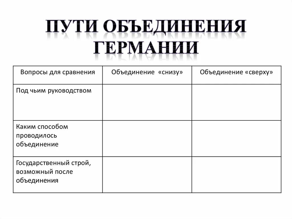 Объединение германии сверху и снизу таблица. Объединение германии сверху и снизу таблица. Антоний погорельский портреты родителей. Под +чьим руководством. Построение коммунизма в отдельно взятой стране.