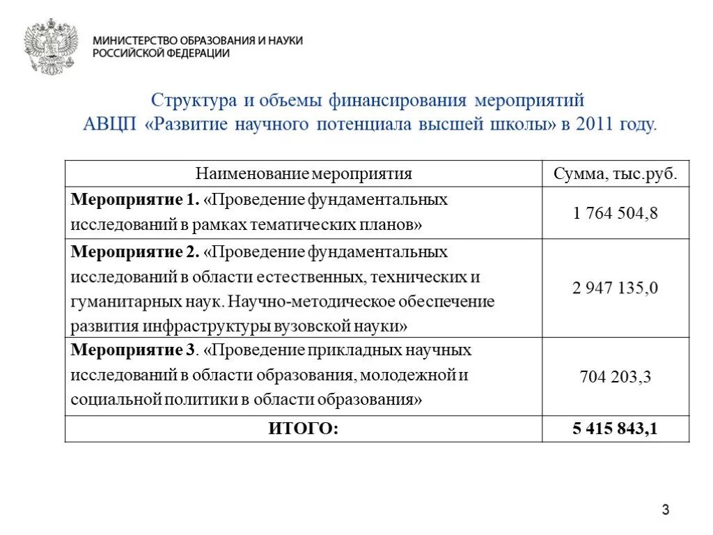 Список подведомственных учреждений