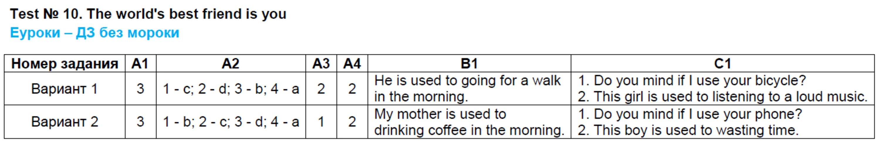 Английскийсязык 10 -класс тест. Test 10 Conflict Resolution variant 1. Test 1 the World of jobs variant 1 ответы. Test 2 faces of London variant 1 ответы. Тест 36 вариант 1