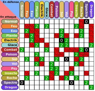 File:Pokémon Table des types 1G.svg - Wikipedia 