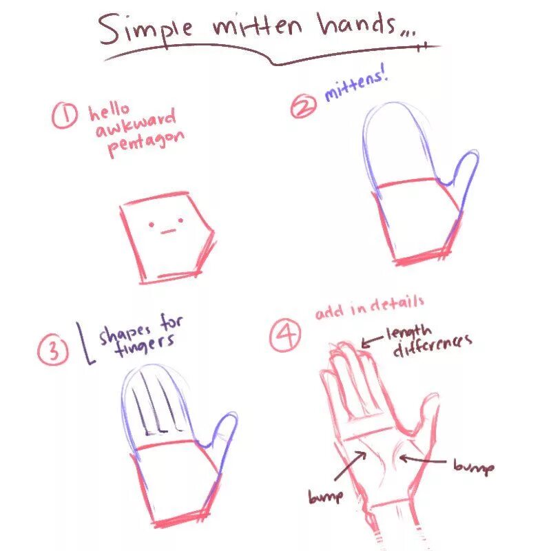 How to learn drawing