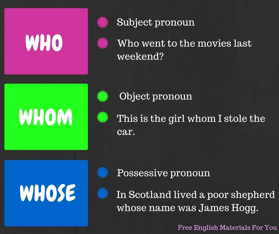 Between who. Who &quot;who&quot;. the who &quot;who, the - who&quot;. who whom разница. whose и who&#039;s разница.