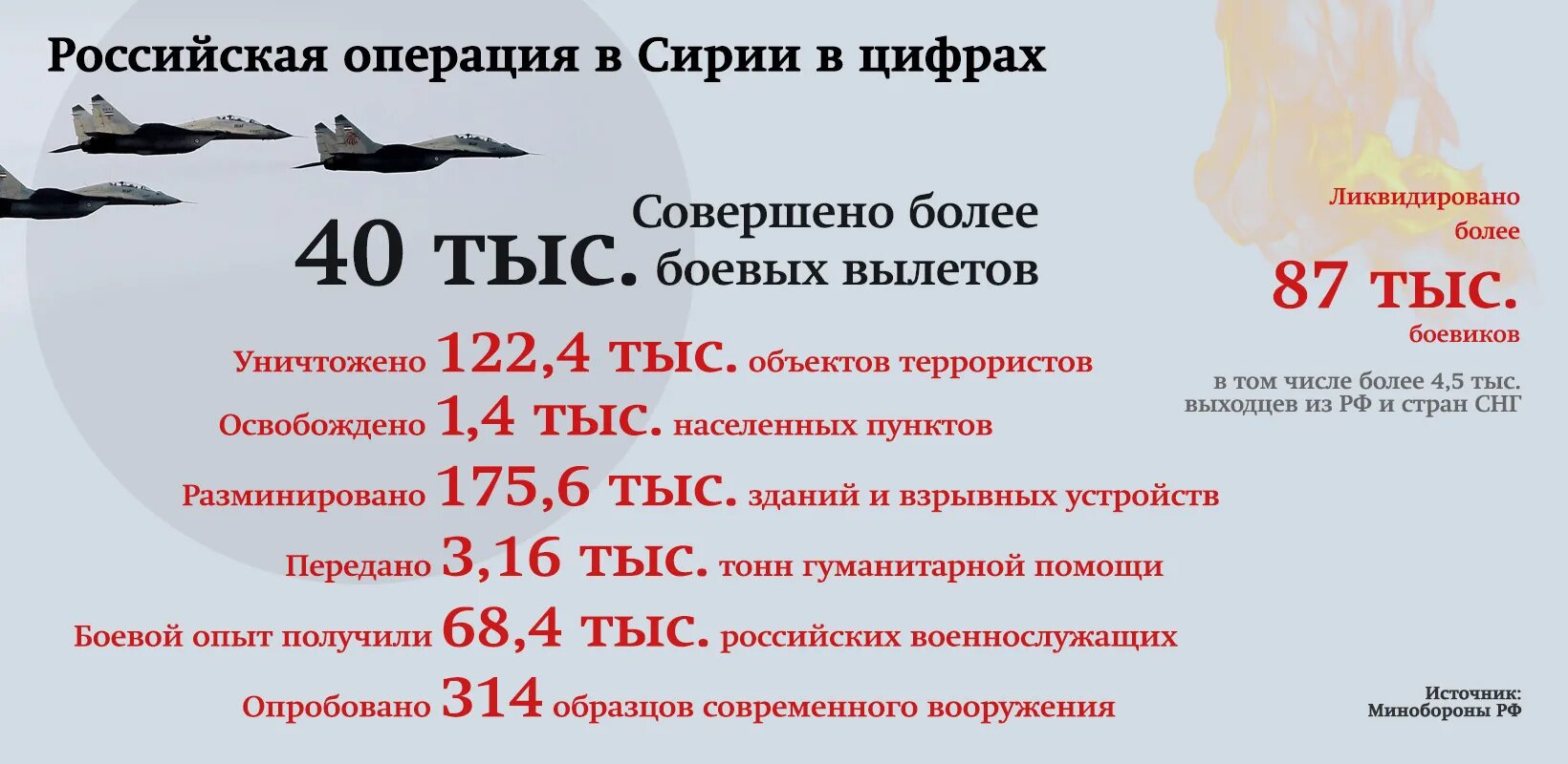 Потери России в Сирии. Сколько военнослужащих России в Сирии. Сколько военных погибло в Сирии. Количество погибших в Сирии российских военнослужащих.