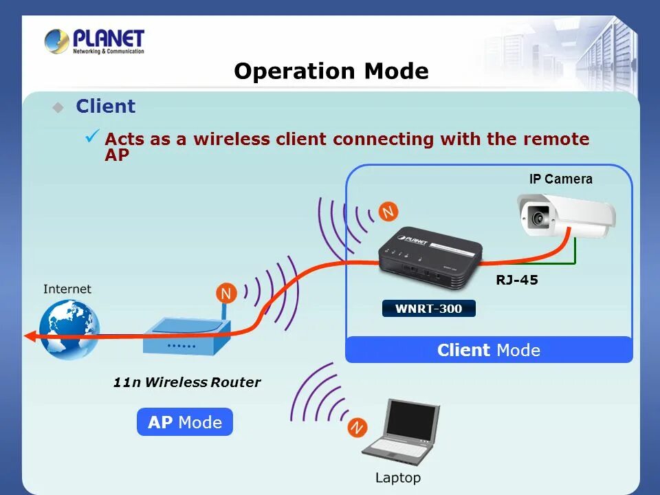 Ap mode что это. Wireless client. wireless mode. режим ap. беспроводной клиент.