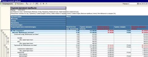 Сформировать оценку