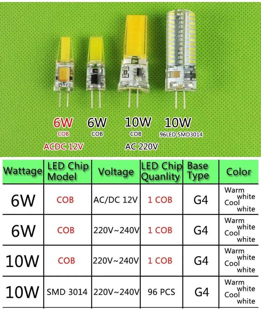 Лампа светодиодная g4 220v 4w. Светодиодные лампы 12в g4 5w. G4 led 220v. Светодиодные лампы 12v g4 RGB. Сколько вт в светодиодной лампе