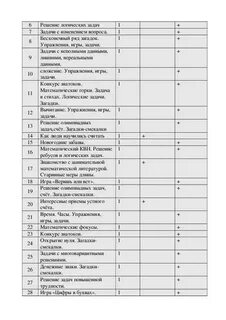 Программы по математики кружки