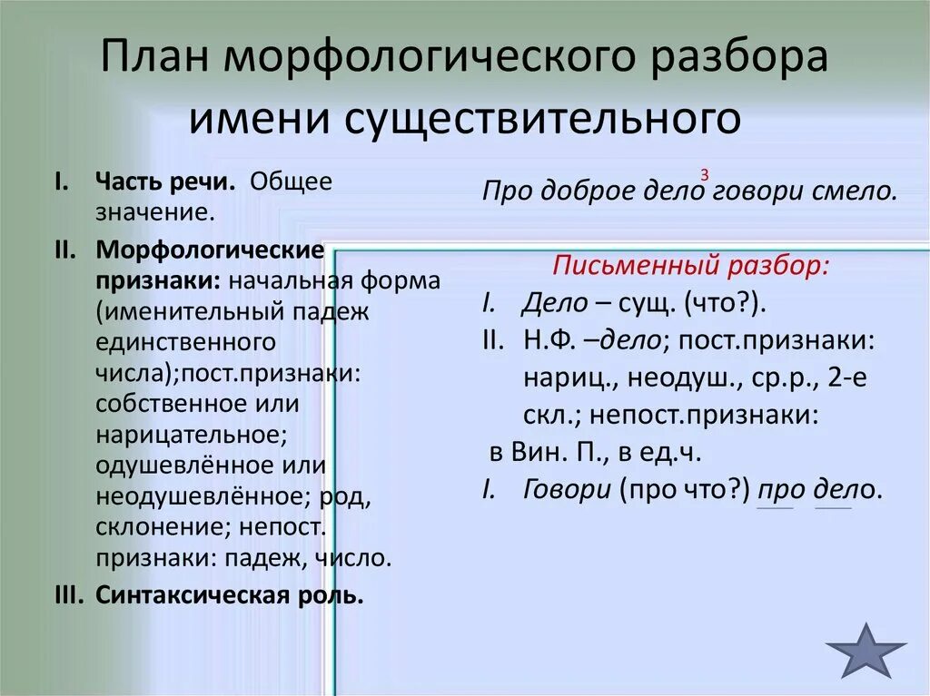 Этапы морфологического разбора существительного в нужной последовательности