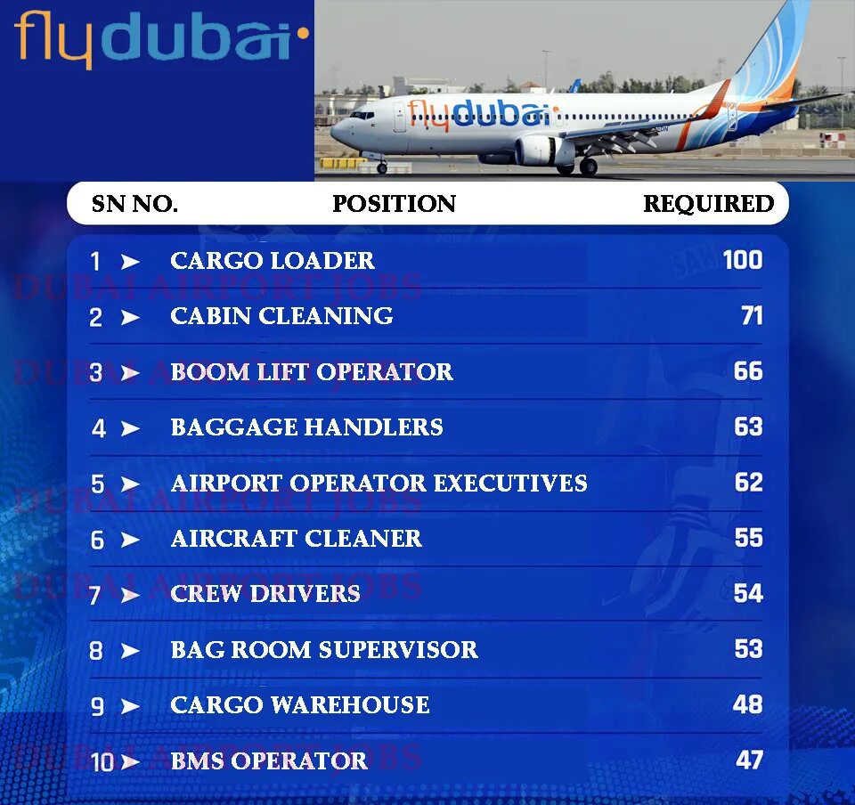 Рейс дубай москва отменен. Табло Дубай. Flydubai регистрация на рейс. Флайдубай регистрация на рейс. Flydubai задержки рейсов.