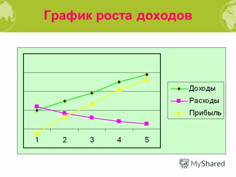 График роста дохода. График роста дохода