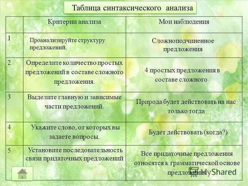таблица синтаксического разбора