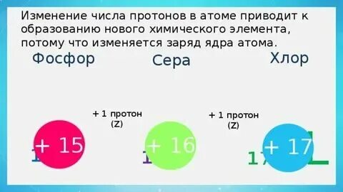 Хлор количество протонов нейтронов и электронов. Хлор количество протонов нейтронов и электронов