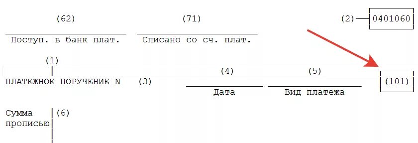 Что означает статус плательщика. Статус плательщика платежка 101. Платежное поручение статус плательщика поле 101. Статус плательщика 101 в платежке. Статус составителя поле 101.