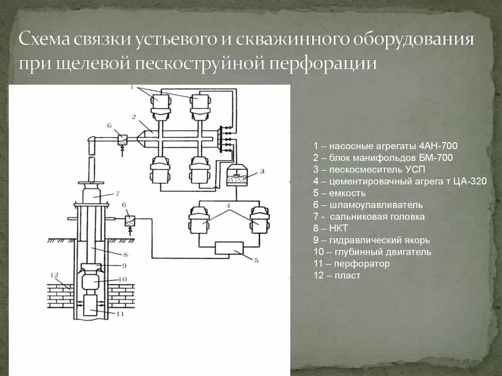 Грп гпп