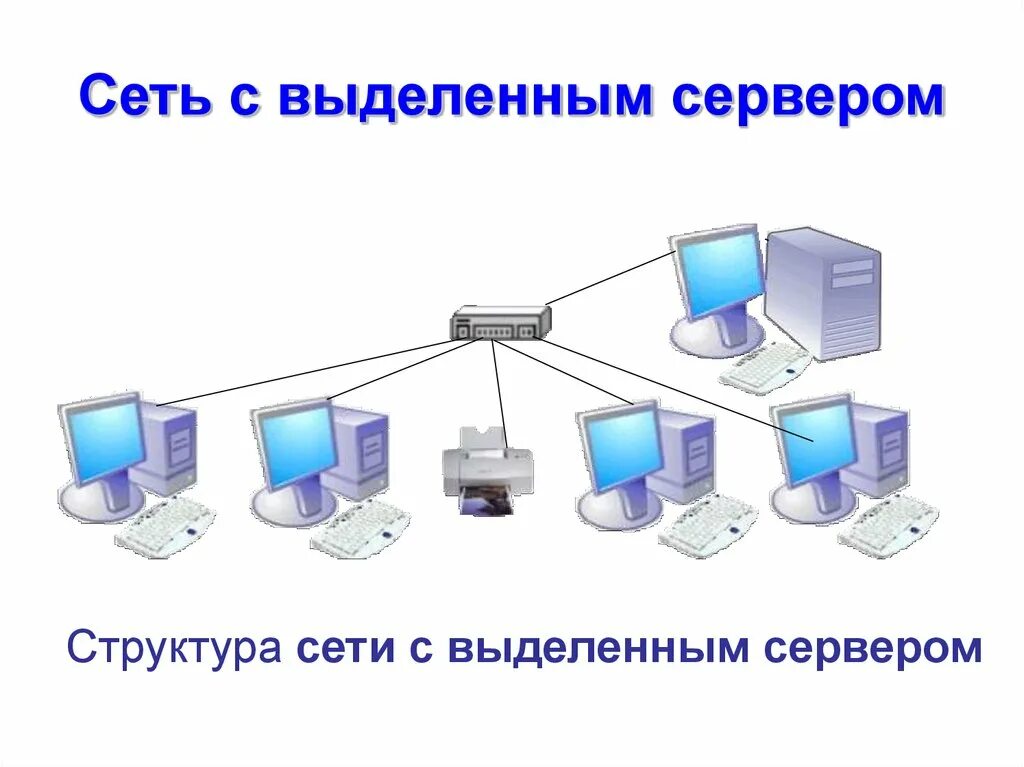 Локальные серверы доступны только пользователям класса с. Одноранговая и серверная локальная сеть. Сеть с выделенным сервером. Компьютерная локальная сеть с сервером. Локальная компьютерная сеть одноранговая.