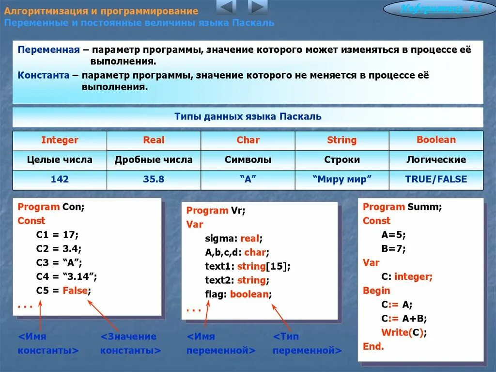 Картинки ПАСКАЛЬ ЗНАЧЕНИЯ ПЕРЕМЕННЫХ