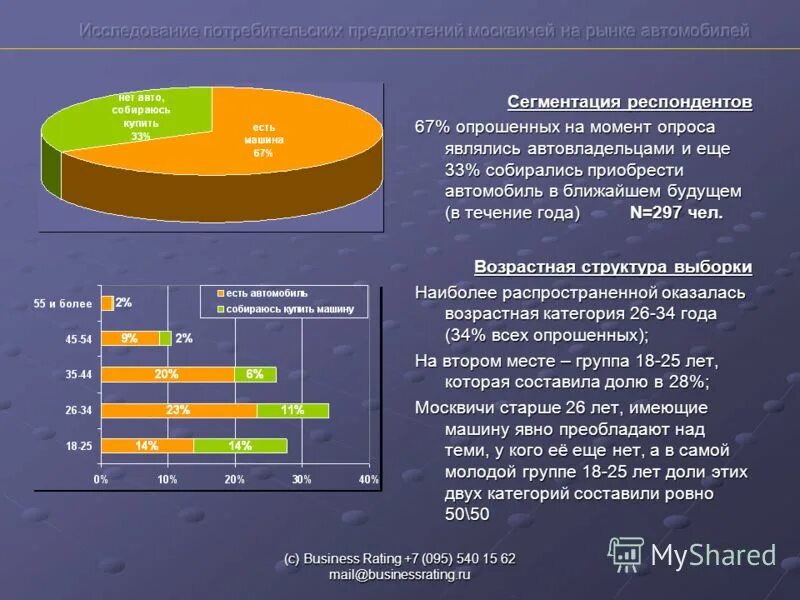 Исследование предпочтений потребителей. Анализ потребительских предпочтений. Анализ предпочтений потребителей. Анализ покупательских предпочтений.