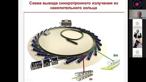Центр синхротронного излучения