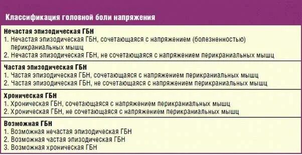 Головная боль напряжения мкб 10. Цефалгия напряжения код по мкб 10. Головные боли напряжения мкб 10 у детей. Головная боль напряжения шифр. Головные боли мкб 10 код у взрослых