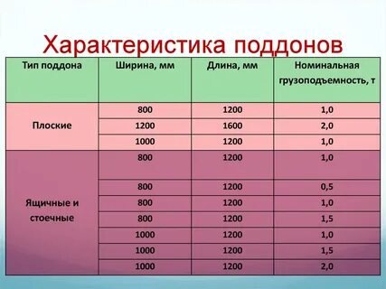 Параметры паллета