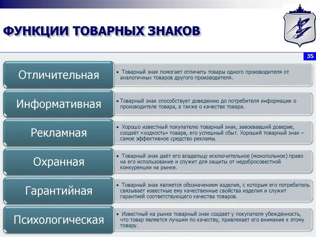 Назовите функции информации. Функции товарных знаков. Основные функции товарного знака. Товарный знак основные функции товарного знака. Отличительная функция товарного знака.