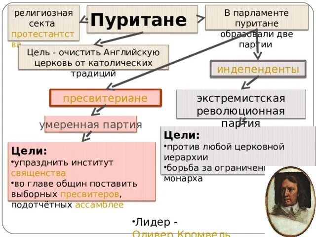 Пуритане учение и образ жизни