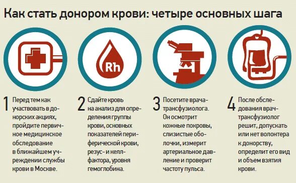 Как получить почетного донора