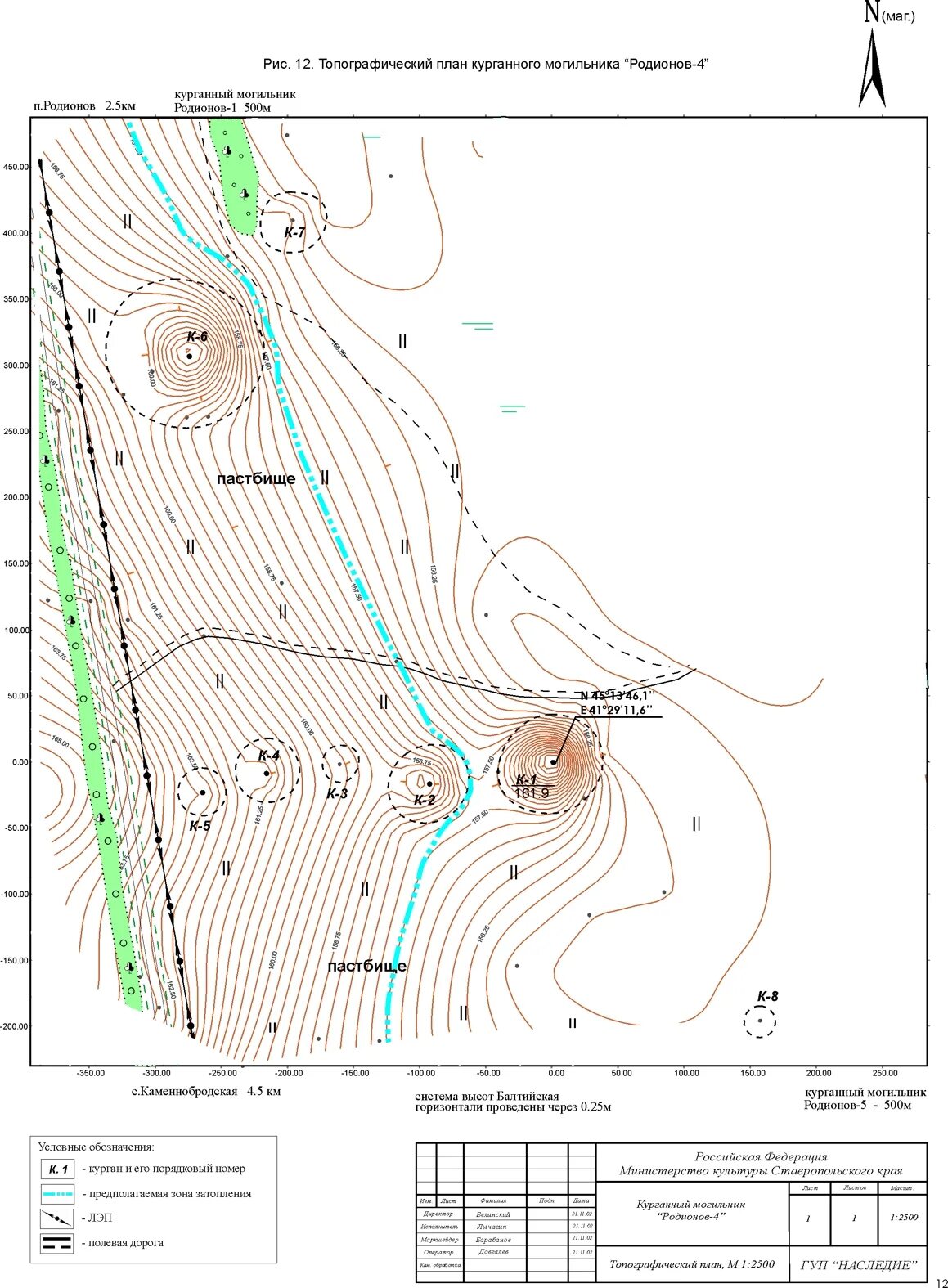 План земельноготучастка. Топографический план территории школы. Ситуационный план земельного участка. Геодезическая топографическая съемка земельного участка. Схема размещения земельного участка для дги.