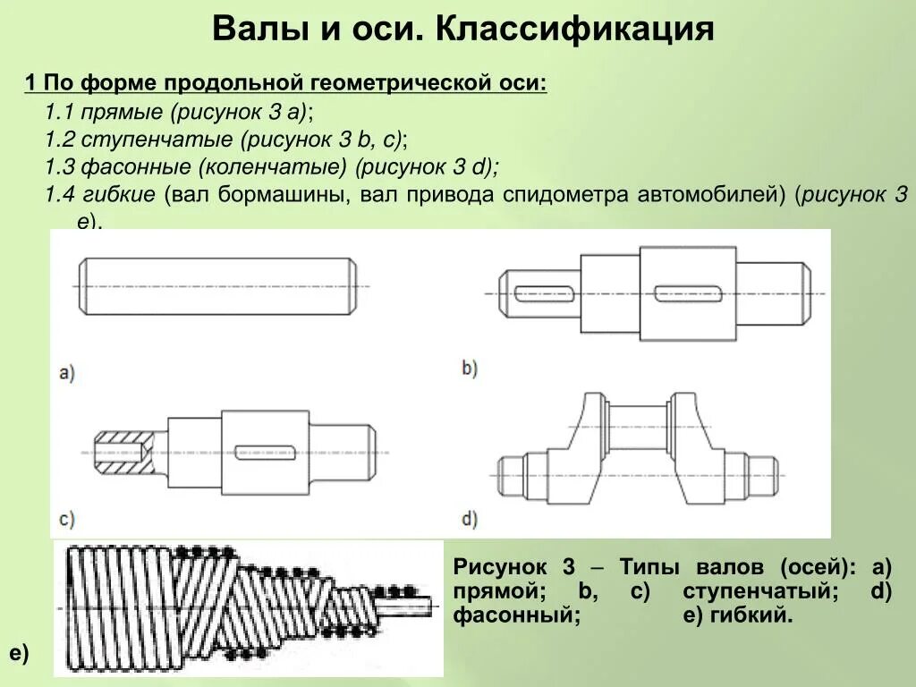 Валы используются. Классификация валов и осей. Назначение валов и осей. Валы классификация. Валы и оси Общие сведения.