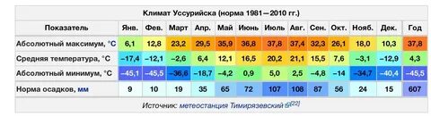 Погода в хороле приморский край точный прогноз