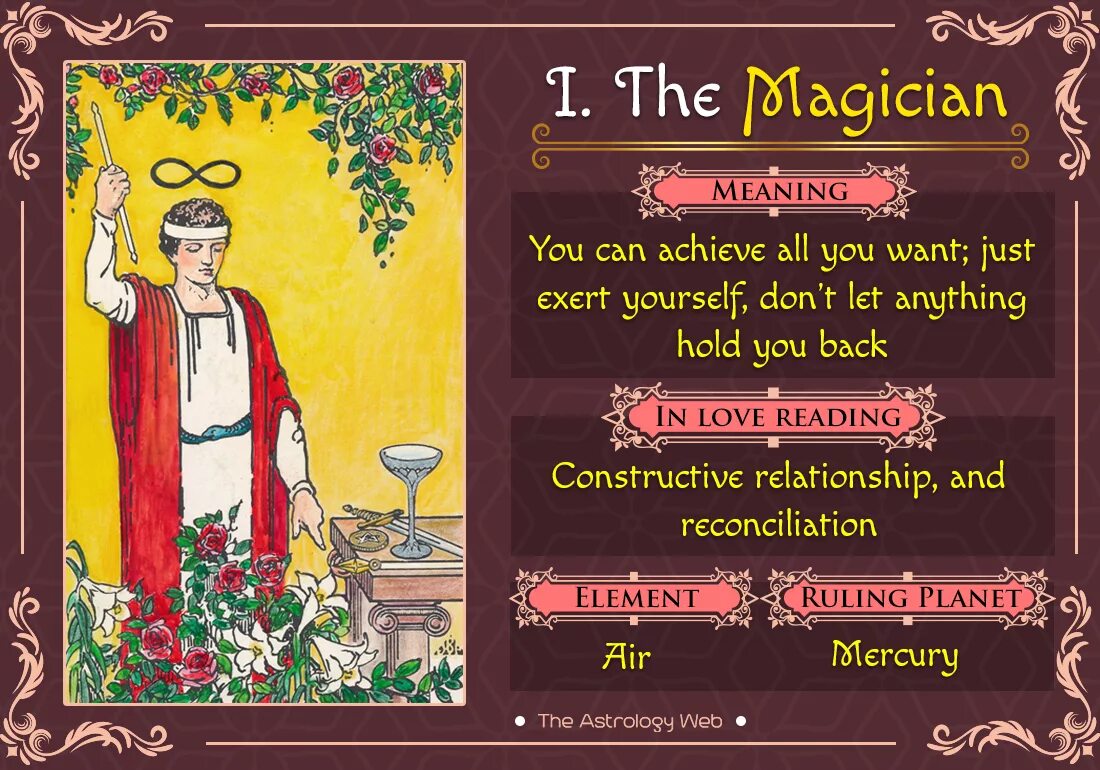 Card meaning. Magic Tarot. The Magician Таро. Tarot meaning. The Magician Таро 1 обезьяна.