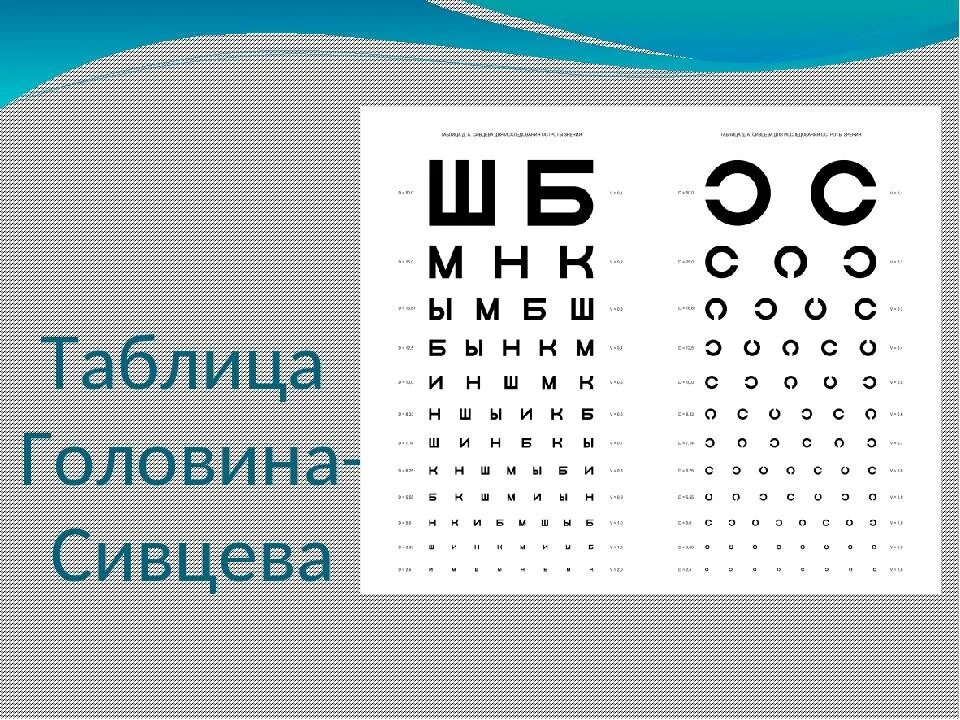 Оценка качества зрения. Таблица у окулиста Головина. Таблица Головина для проверки. Таблицы для зрения Головина Сивцева. Острота зрения по таблице Снеллена.