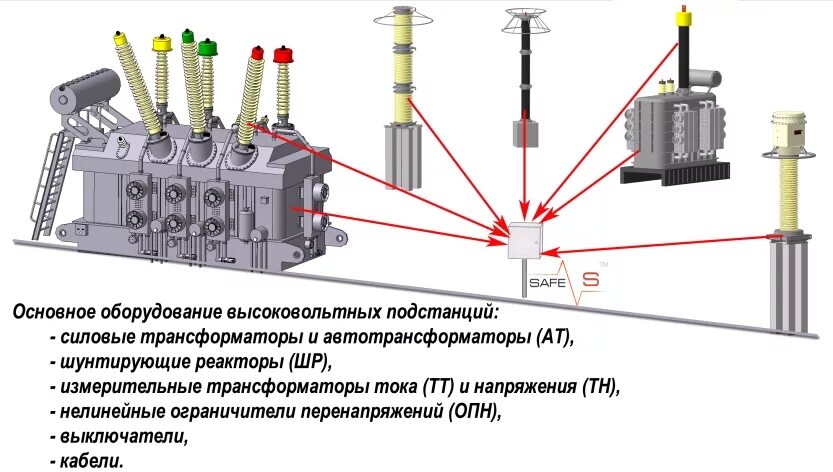 Состав подстанции. Трансформатор 110кв/10кв. Встроенные трансформаторы тока в силовые трансформаторы 110 кв. Трансформатор напряжения двухобмоточный 10кв. Схема подключения трансформатора тока 110 кв.