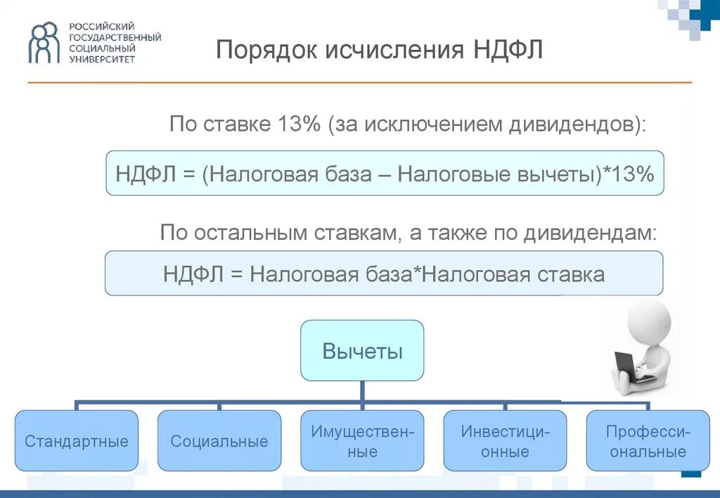 Схема НДФЛ налоговые. НДФЛ порядок исчисления налога. Порядок расчета налога (ставки налога, налоговая база) НДФЛ. Порядок формирования налоговой базы по НДФЛ. Налог на доходы 15 процентов