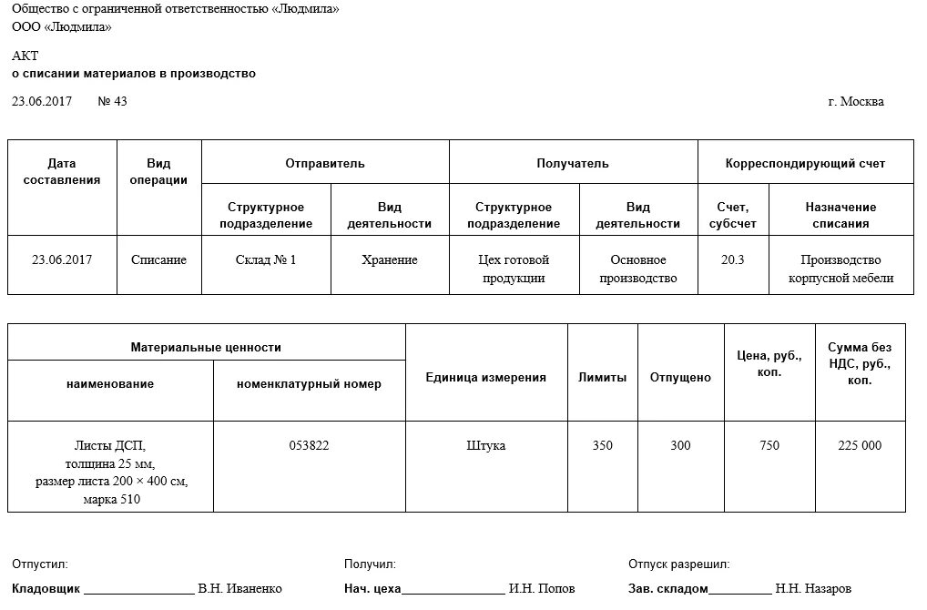 Списание по контрактам. Акт на списание материалов форма. Таблица списания материалов. Акт на списание материалов образец заполнения. Форма акта на списание материалов образец.