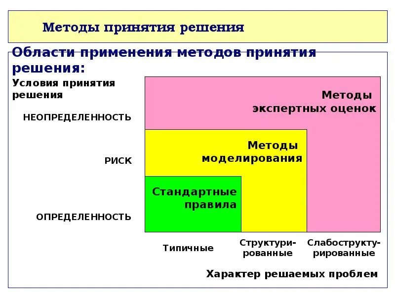 Выработка методов сотрудничества происходит на этапе. Выработка методов сотрудничества происходит на этапе